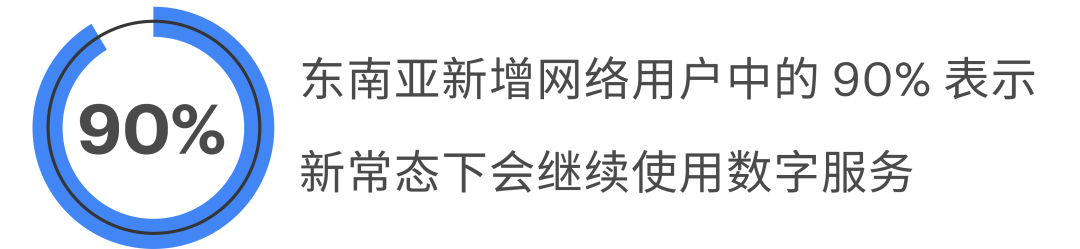 2021 出海乘风而上看这里，东南亚电商报告火热出炉