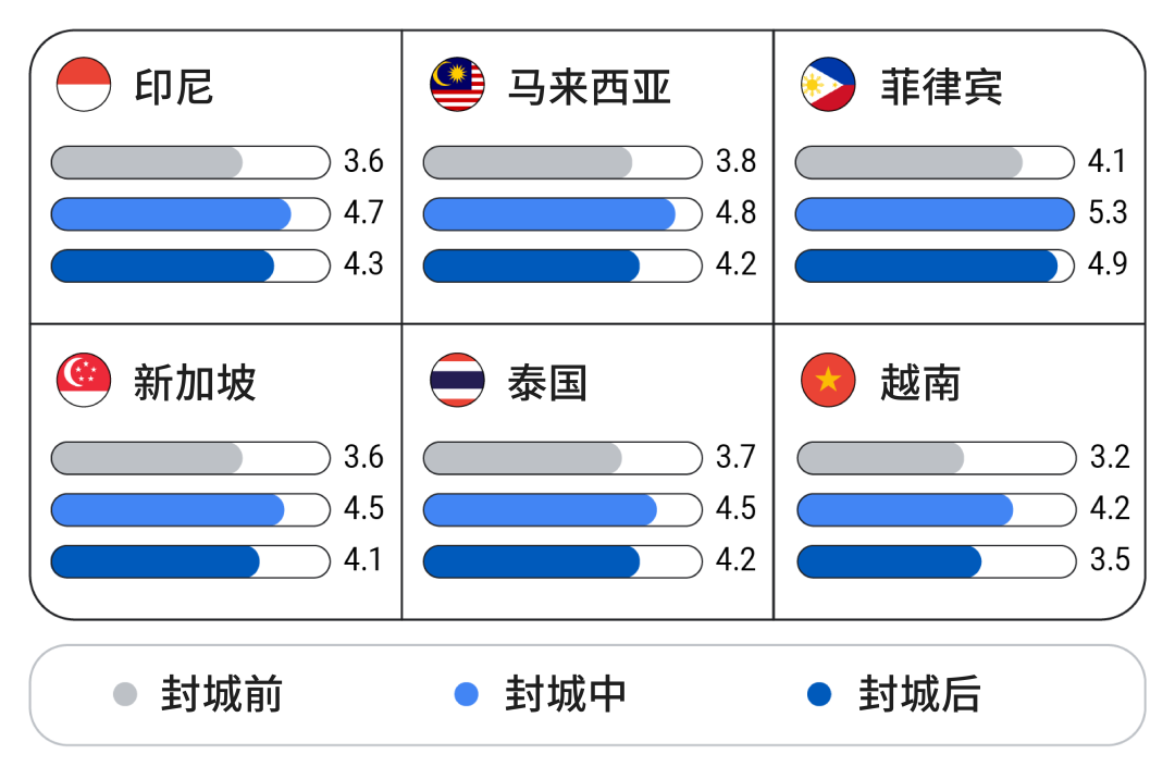 2021 出海乘风而上看这里，东南亚电商报告火热出炉