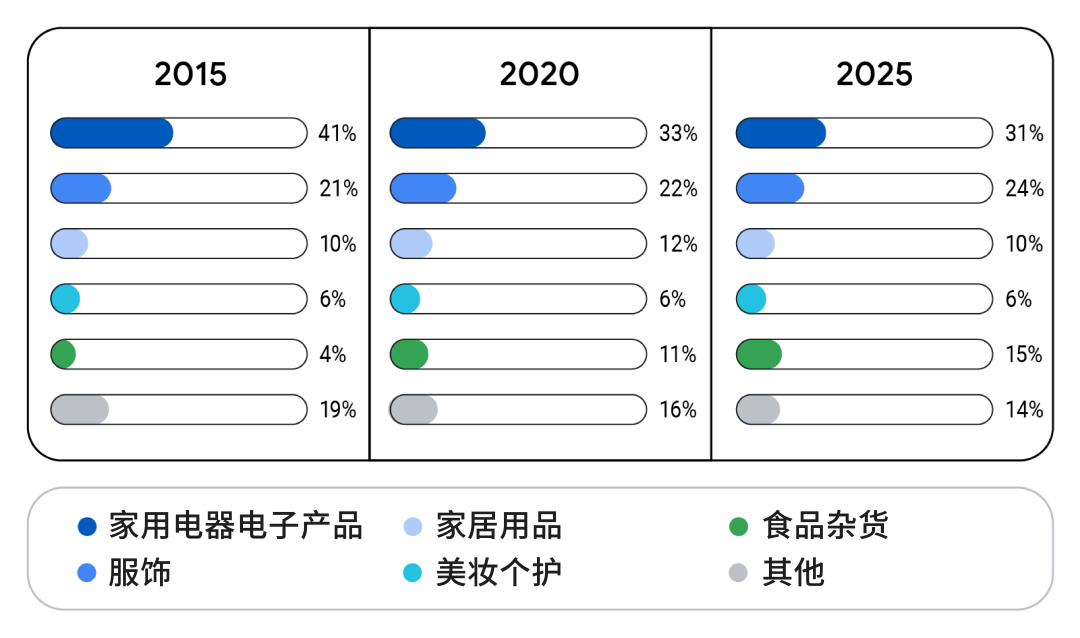 2021 出海乘风而上看这里，东南亚电商报告火热出炉
