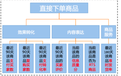 阿里国际站实力优品打造方法