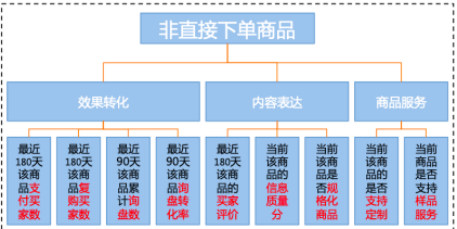 阿里国际站实力优品打造方法