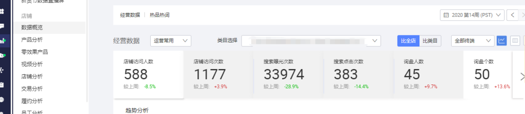 阿里国际站如何提高商家星等级？