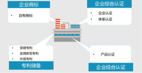 阿里国际站如何提高商家星等级？