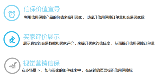 阿里国际站如何提高商家星等级？