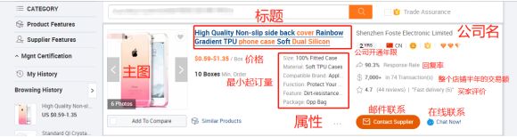 阿里国际站新手运营必懂的知识点
