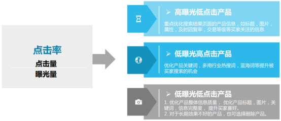 阿里国际站如何提高商家星等级？