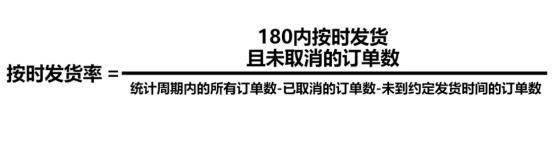 阿里国际站如何提高商家星等级？