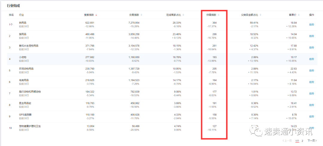 速卖通宠物用品销售额同比上涨超70%！速卖通“高薪”招募“猫主播”来直播带货