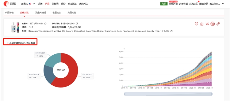 亚马逊大数据分析快速选品——热卖潜力爆品选品法