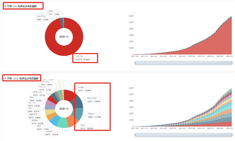 亚马逊大数据分析快速选品——热卖潜力爆品选品法