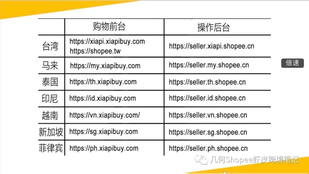 几何｜2021年Shopee最新入驻教程全解