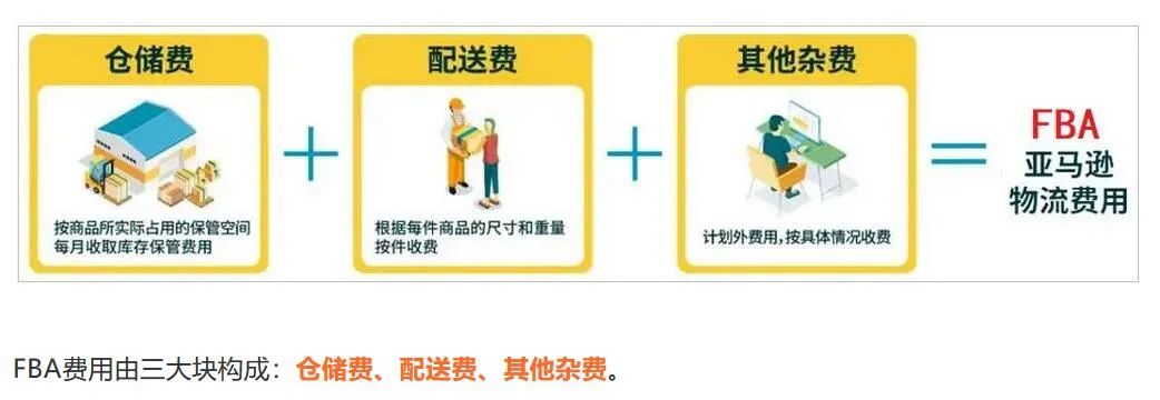 突破亚马逊发货限制，行不行？