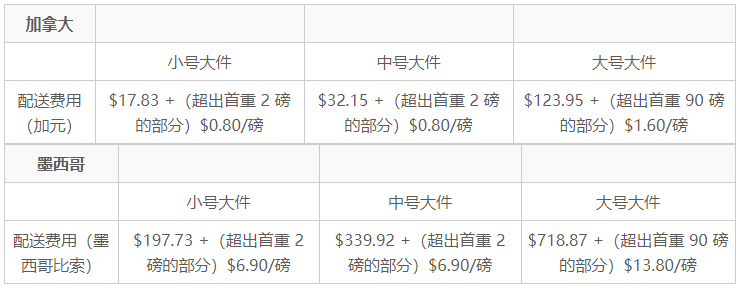 亚马逊美国FBA远程配送费用是多少