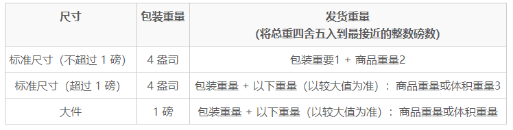 亚马逊美国FBA远程配送费用是多少