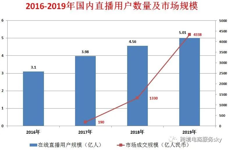 电商直播真的只是电视购物的升级吗？