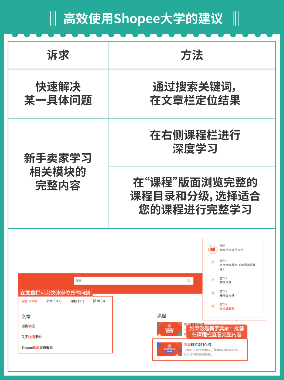 听说Shopee大学升级了? 免费资源和便利操作助你成为爆单学霸！