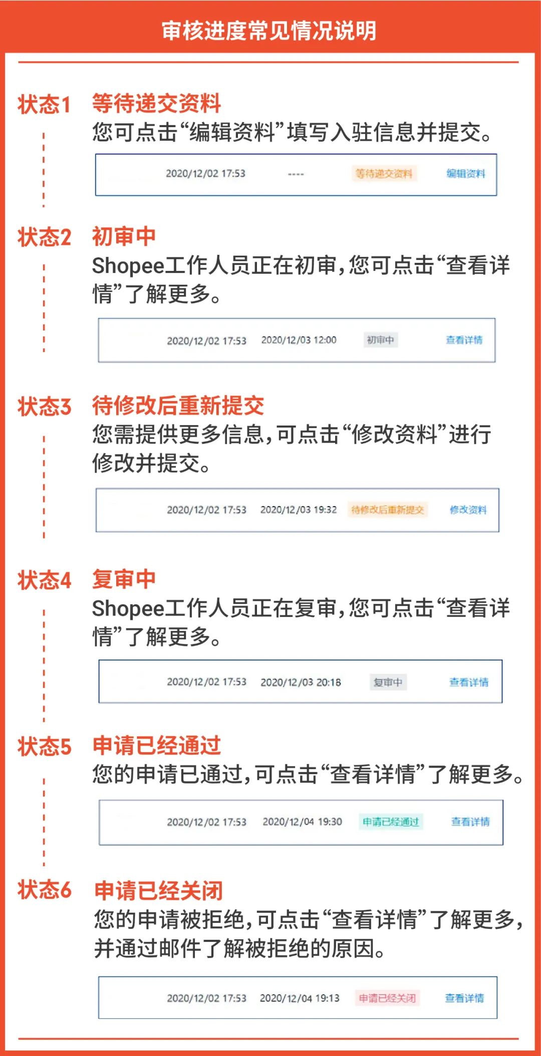 1分钟入驻Shopee? 0审核秒获专属开店链接, 更有4个新入驻渠道