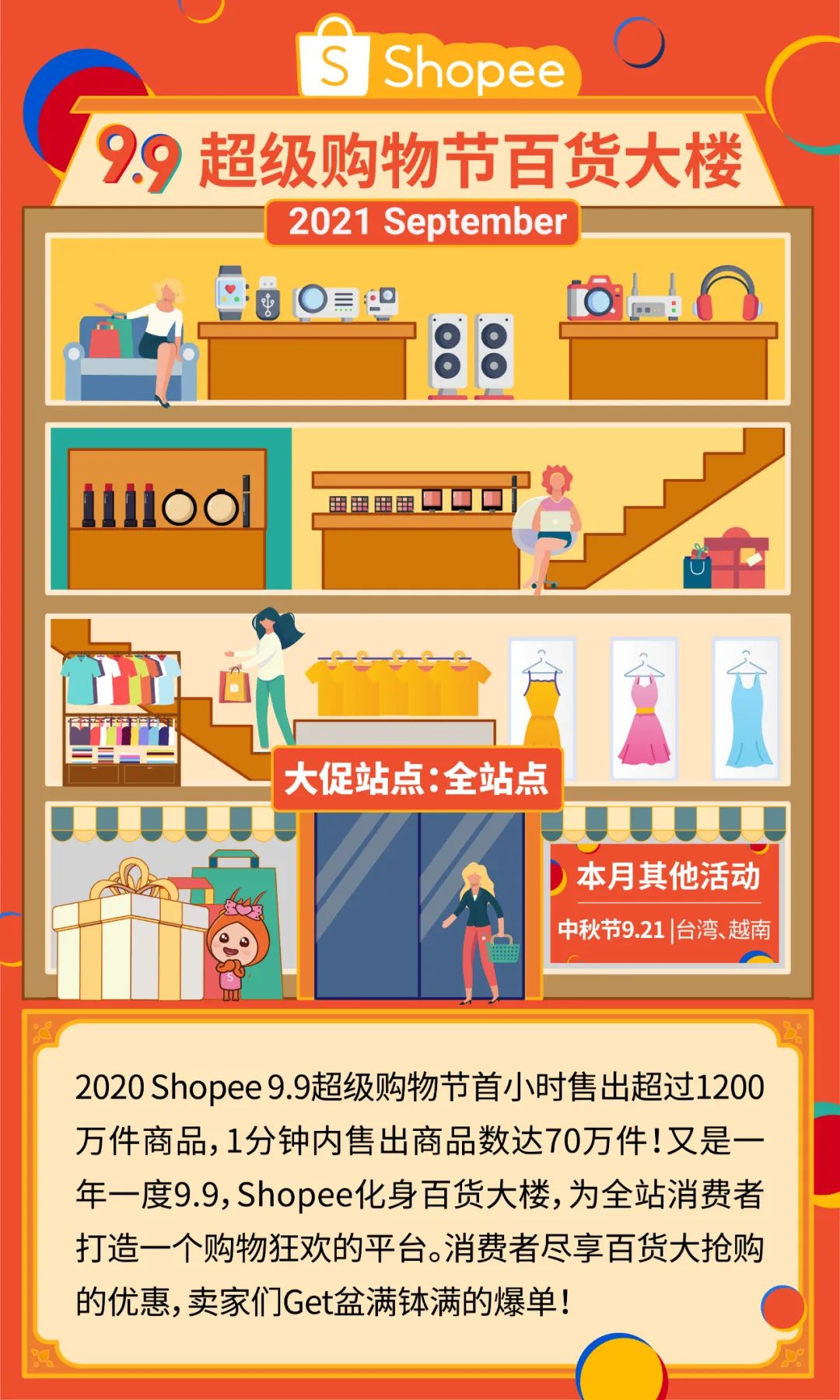 Shopee 2021大促日历发布: 39场大促火热不断, 菲台运费新一轮下调!