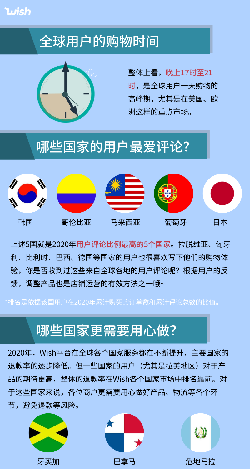 Wish年度回顧：除了口罩，還有什么賣(mài)得好？