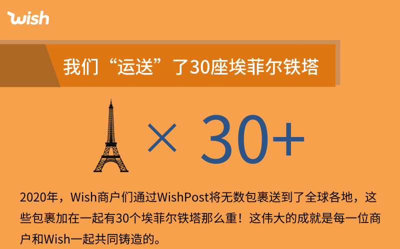 Wish年度回顧：除了口罩，還有什么賣(mài)得好？