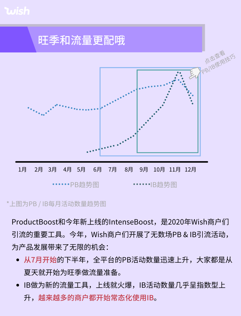 Wish年度回顧：除了口罩，還有什么賣(mài)得好？