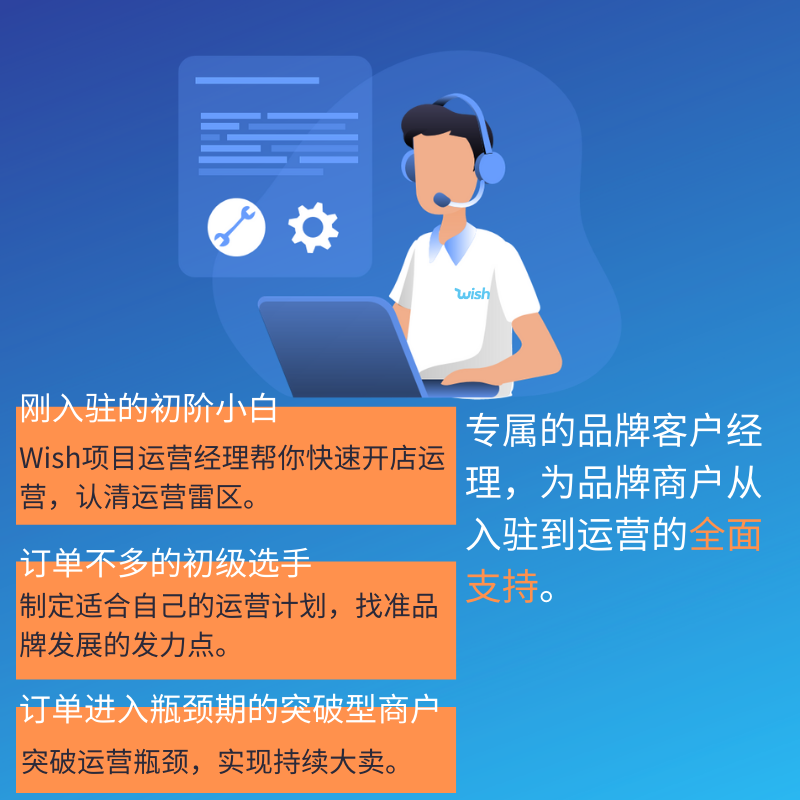 订单涨30倍！Wish品牌项目携300个中国品牌，乘风出海！