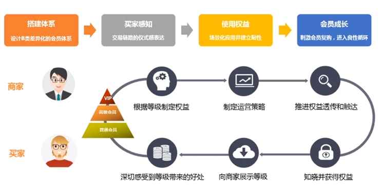 国际站客户跟进宝典