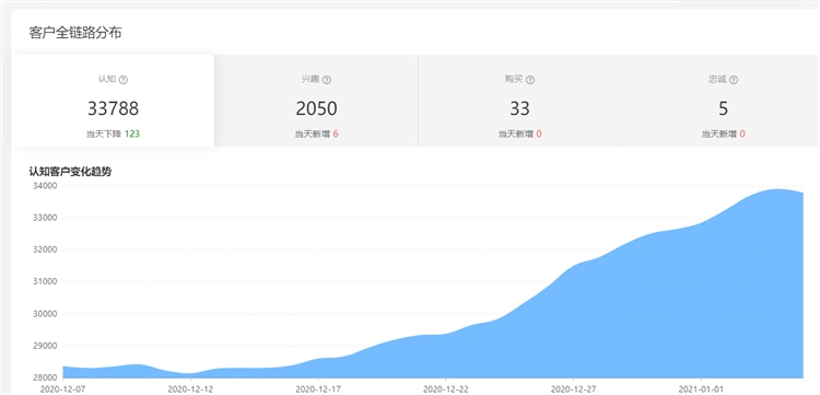 国际站客户跟进宝典