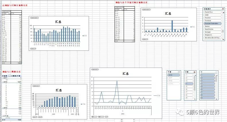 数据应用，运营必须具备的底层能力