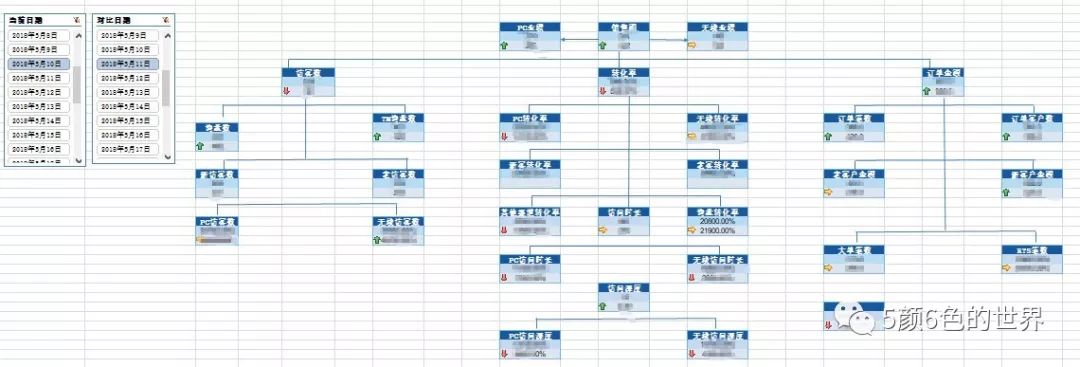 数据应用，运营必须具备的底层能力