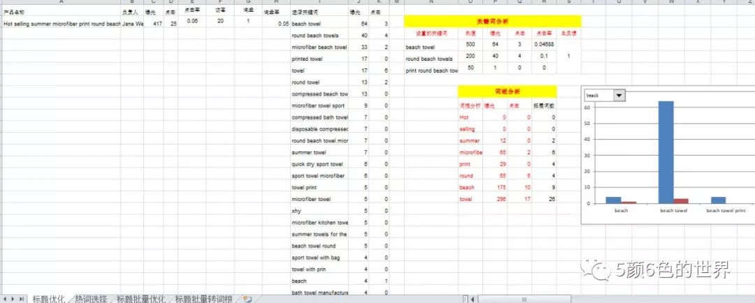 数据应用，运营必须具备的底层能力