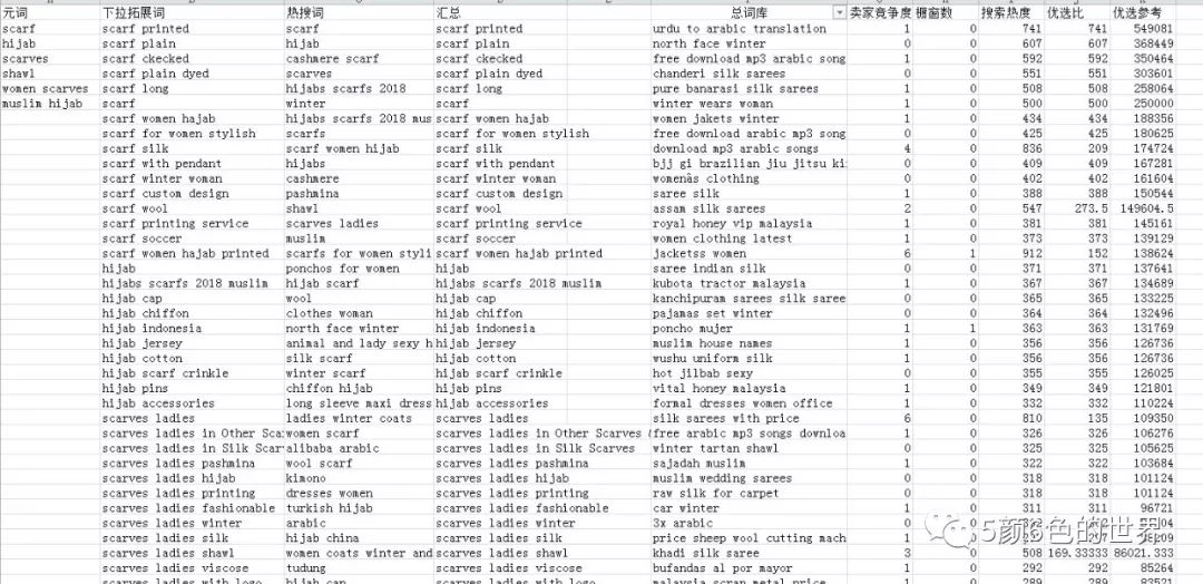 数据应用，运营必须具备的底层能力