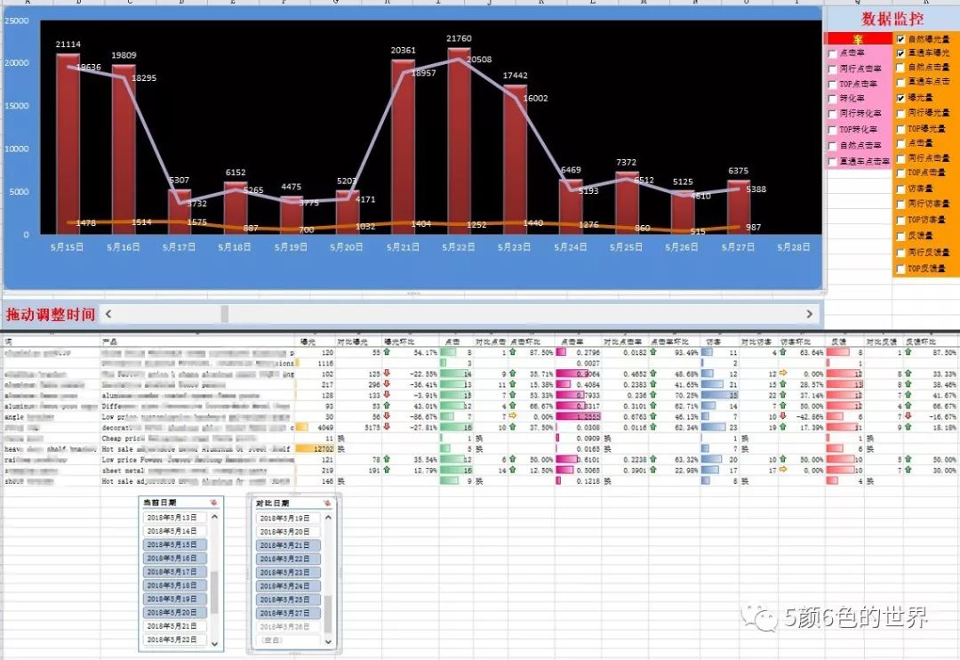 数据应用，运营必须具备的底层能力