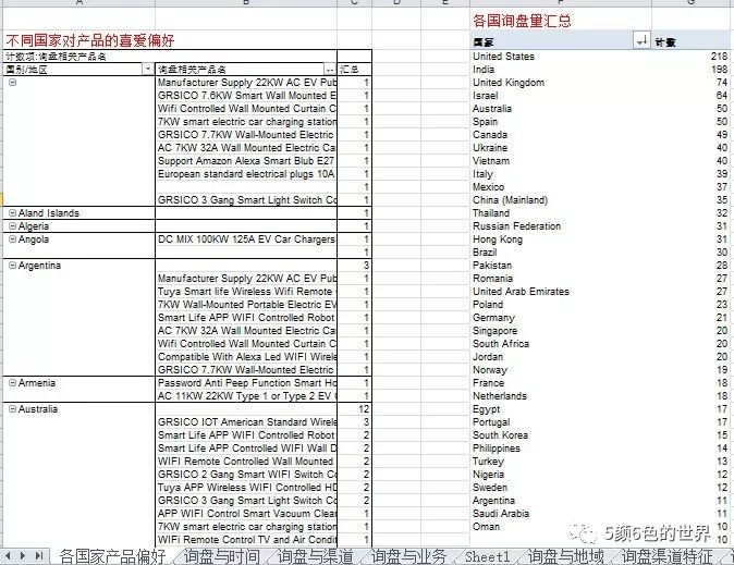 数据应用，运营必须具备的底层能力