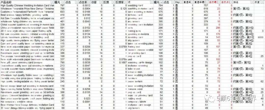 数据应用，运营必须具备的底层能力