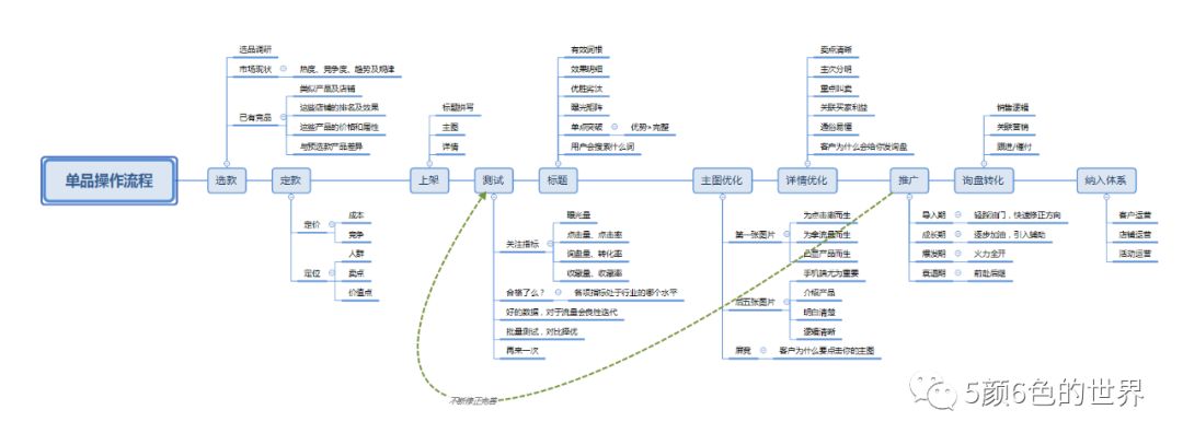 数据应用，运营必须具备的底层能力