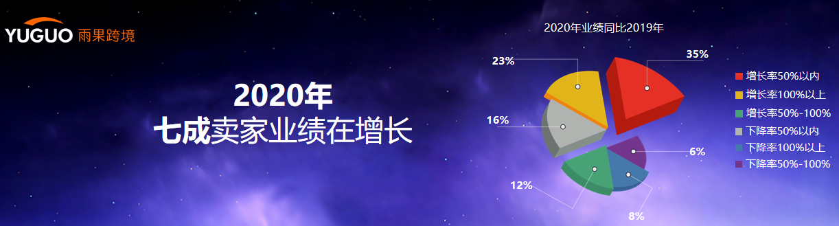 雨果跨境创始人兼CEO翁耀雄：疫情下全球贸易链重构，DTC品牌出海现历史性机遇