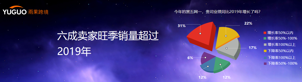 雨果跨境创始人兼CEO翁耀雄：疫情下全球贸易链重构，DTC品牌出海现历史性机遇