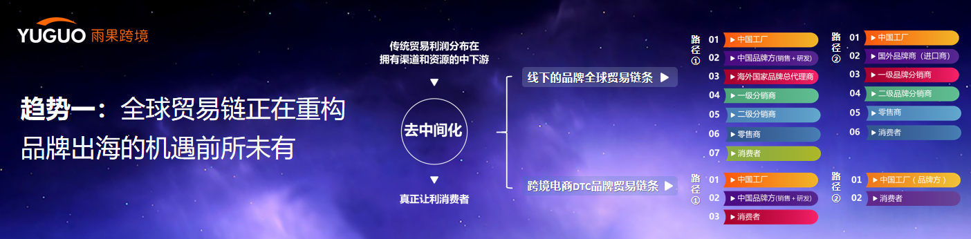 雨果跨境创始人兼CEO翁耀雄：疫情下全球贸易链重构，DTC品牌出海现历史性机遇