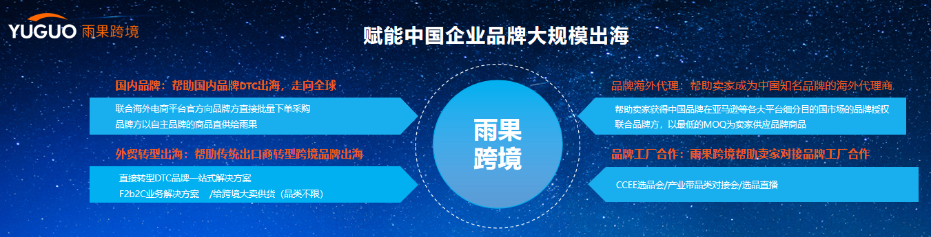 雨果跨境COO刘宏：基于“定位”和“进化”理论，对战略进行重塑升级