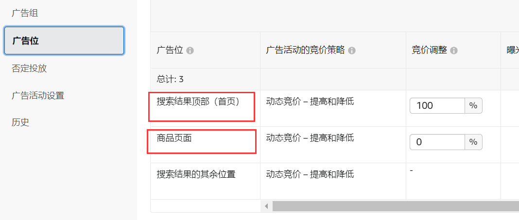 投放两个相同的广告是会相互竞争的