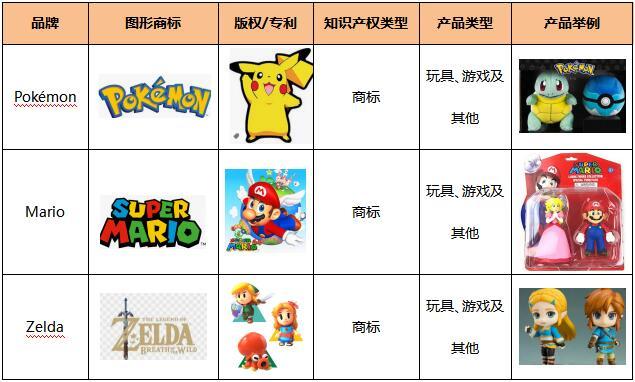 敦煌网新增Nintendo品牌及其相关形象知识产权保护公告
