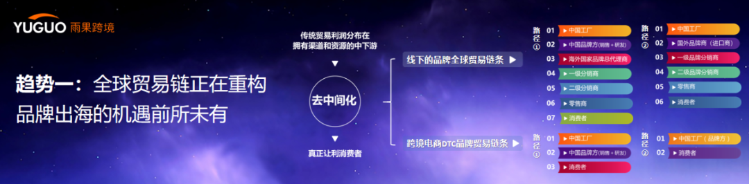 重磅出炉！跨境电商卖家现状及2021年趋势报告