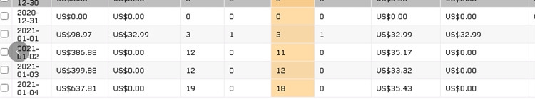 亚马逊店铺运营成长日记（1）