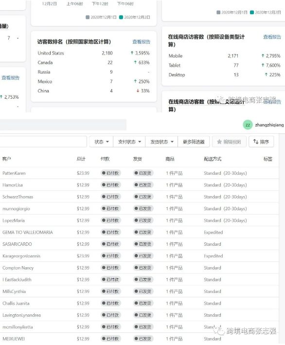美国总统遭全网永久封杀？跨境卖家大机遇！
