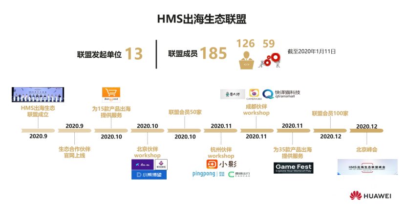 华为HMS出海服务引擎：解决3大出海痛点，实现7大流量入口