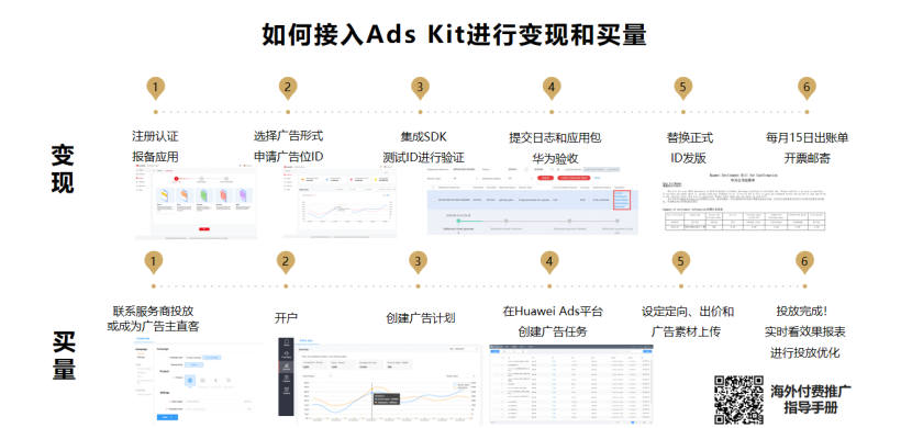 华为HMS出海服务引擎：解决3大出海痛点，实现7大流量入口