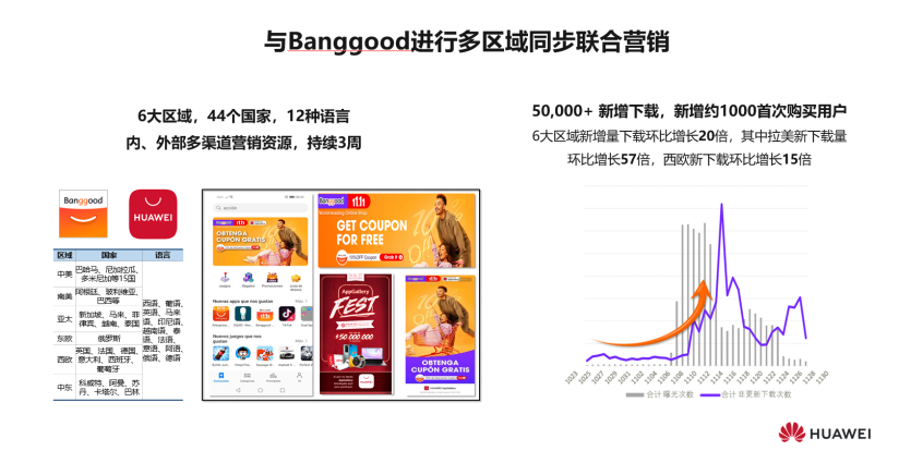 华为HMS出海服务引擎：解决3大出海痛点，实现7大流量入口