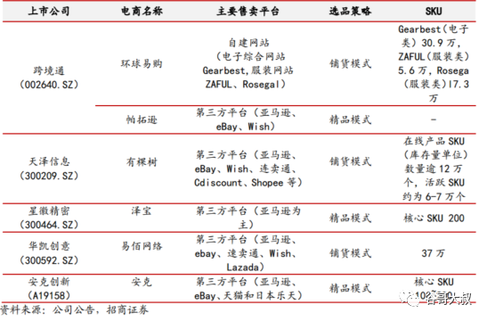 我是怎么批量制作高转化率的独立站详情页？