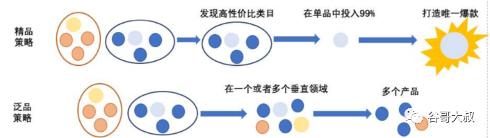 我是怎么批量制作高转化率的独立站详情页？
